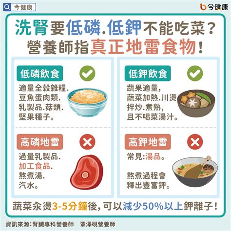 牛肉精禁忌|洗腎病人有哪些飲食原則與禁忌？ 一次了解低鉀、低。